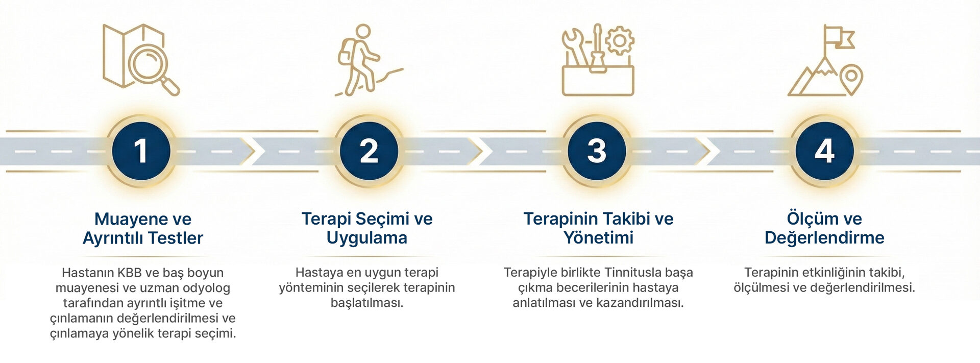 Antalya Kulak Çınlaması (Tinnitus) 2