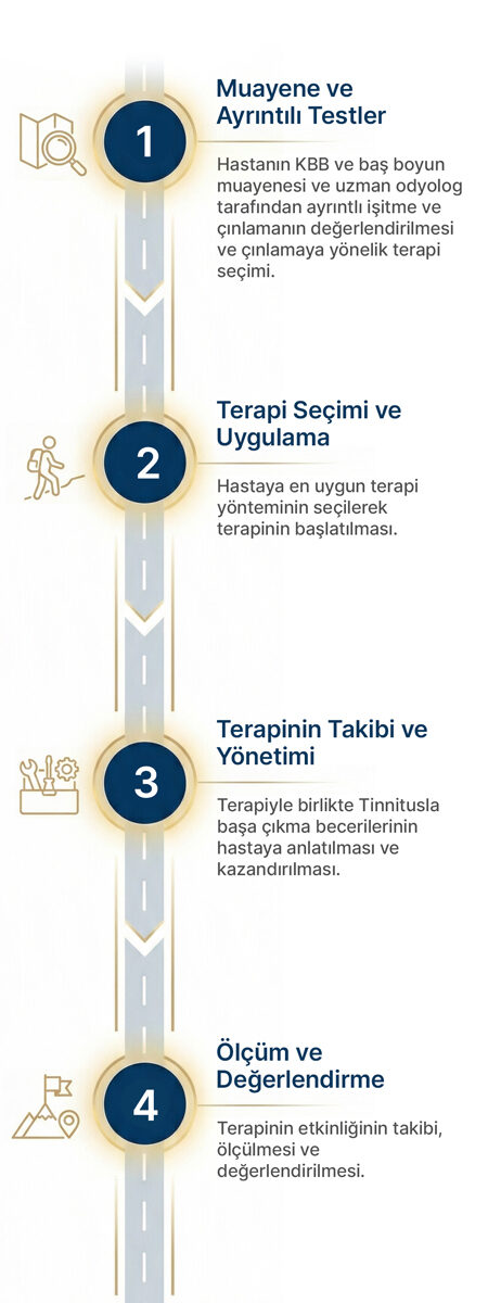 Antalya Kulak Çınlaması (Tinnitus) 3